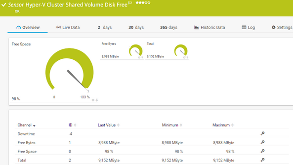 Hyper-V Cluster Shared Volume Disk Free Sensor Hyper-V Cluster Shared Volume Disk Free Sensor
