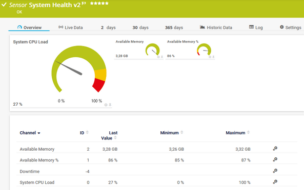 System Health v2 Sensor System Health v2 Sensor