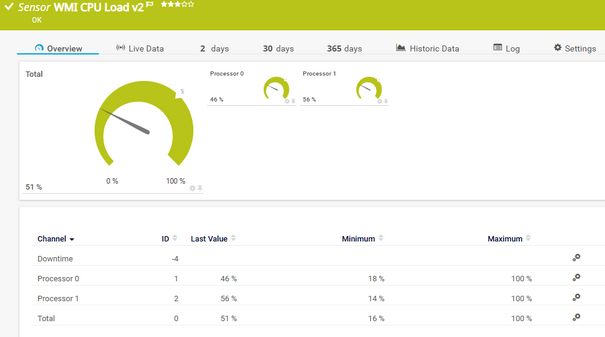 WMI CPU Load v2 Sensor
