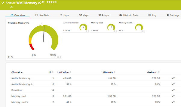 WMI Memory v2 Sensor
