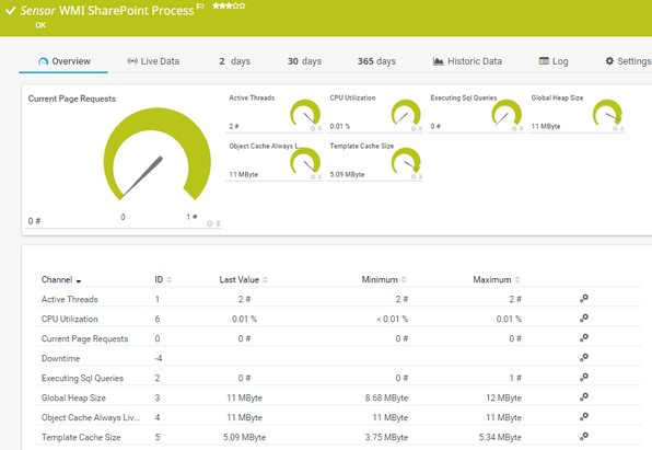 WMI SharePoint Process Sensor WMI SharePoint Process Sensor