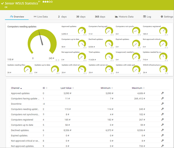 WSUS Statistics Sensor WSUS Statistics Sensor